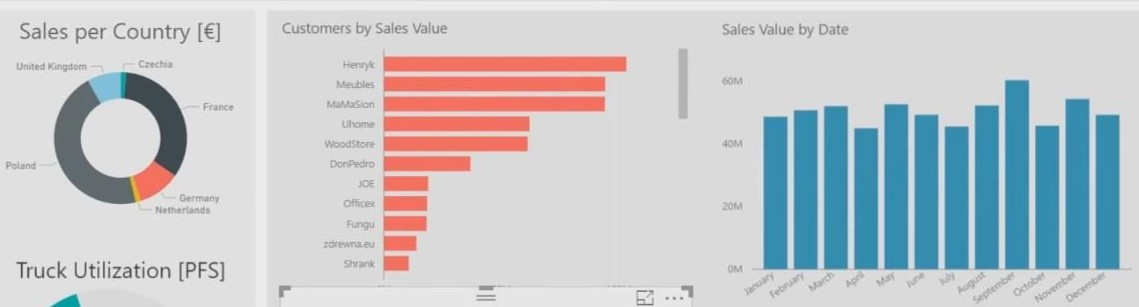 Power BI Dashboards